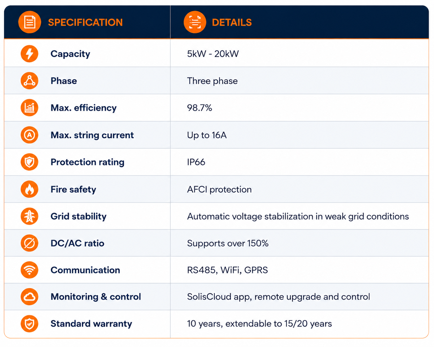 S5-GR3P(5-20)K Product Overview Table